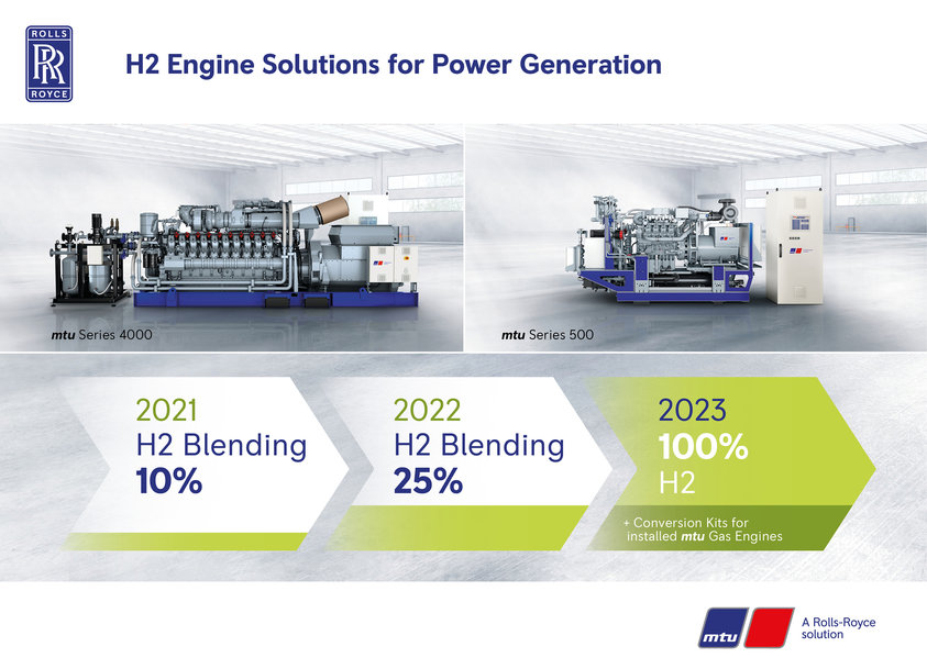 Rolls-Royce bringt mtu-Wasserstofflösungen für die Stromerzeugung auf den Markt